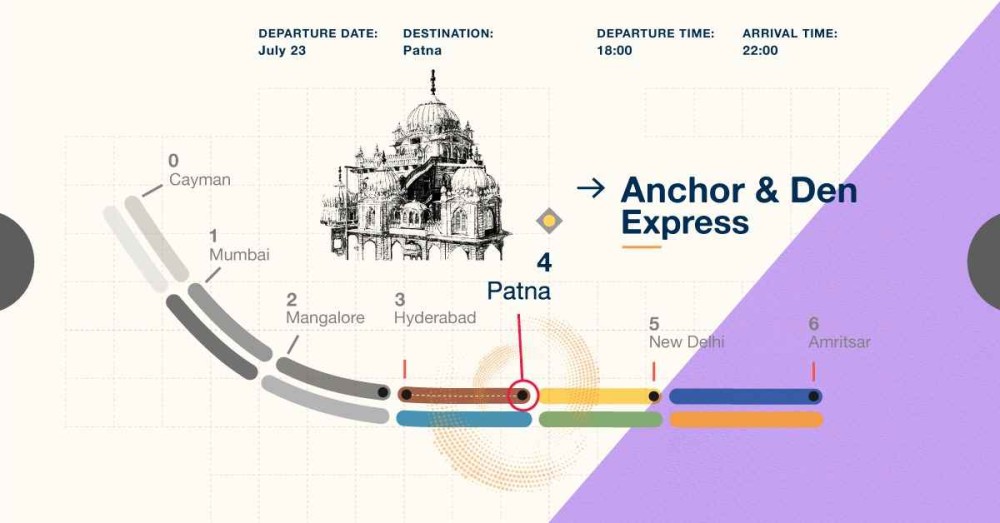 Anchor & Den Express